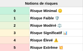 Tableau des risques